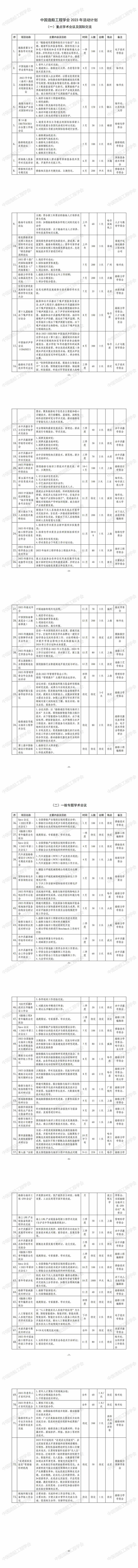 中國(guó)造船工程學(xué)會(huì) 2023 年學(xué)術(shù)活動(dòng)計(jì)劃_00_副本(1).jpg