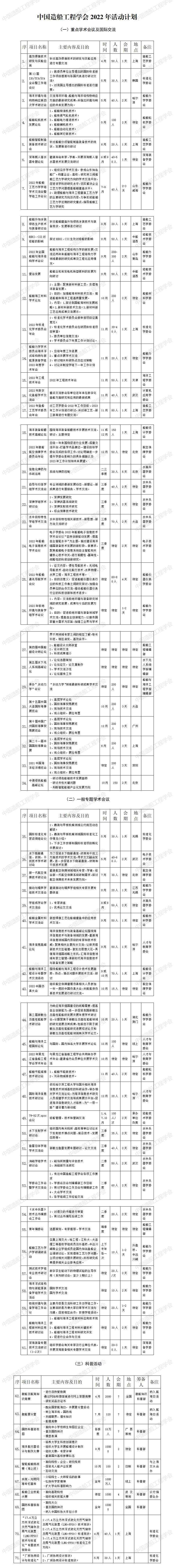 中國造船工程學會2022年活動計劃1.jpg